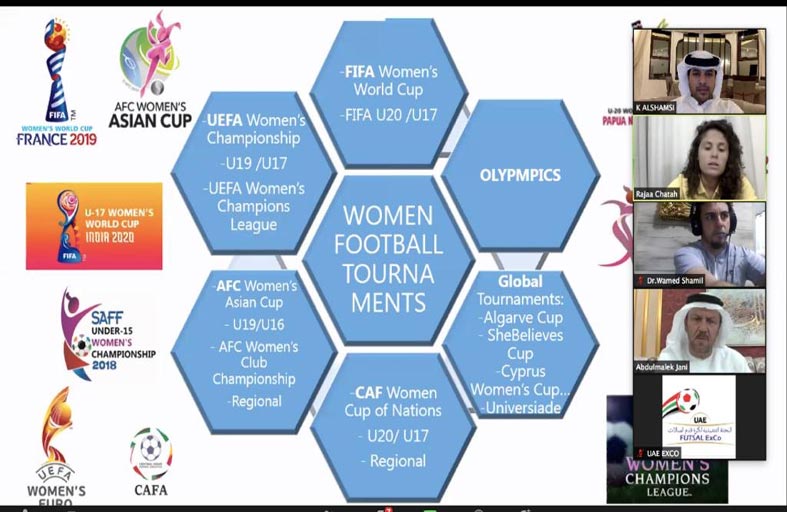 رجاء شطح المحاضرة بكرة القدم للصالات : الساحة العربية زاخرة بالمواهب النسائية في اللعبة