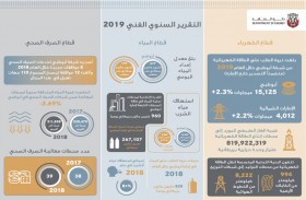 دائرة الطاقة في أبوظبي تصدر التقرير السنوي الفني لعام 2019 لقطاع المياه والكهرباء والصرف الصحي 
