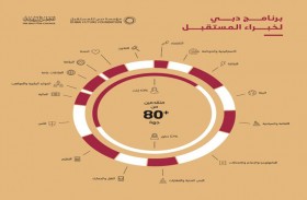 برنامج دبي لخبراء المستقبل يقيم طلبات انتساب من 80 جهة حكومية 