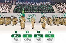 10 ملايين مشاهدة لفعاليات حفل وكرنفال تخريج الدفعة الـ 27 في أكاديمية شرطة دبي 