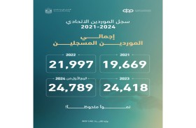 وزارة المالية: 24789 مورداً مسجلاً ضمن  منصة المشتريات الرقمية بنهاية الربع الأول