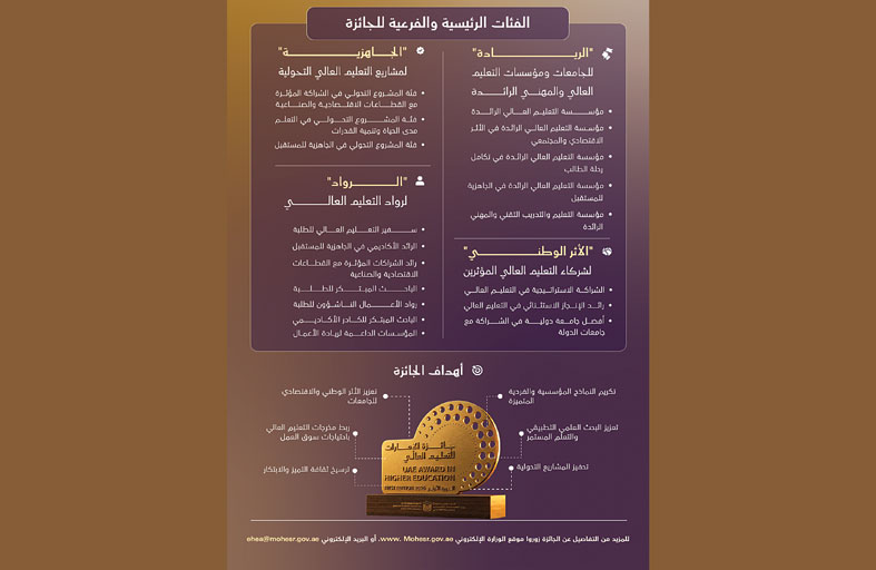 «التعليم العالي» تُطلق «جائزة الإمارات للتعليم العالي» لتكريم النماذج والمبادرات والمؤسسات المتميزة في الدولة 
