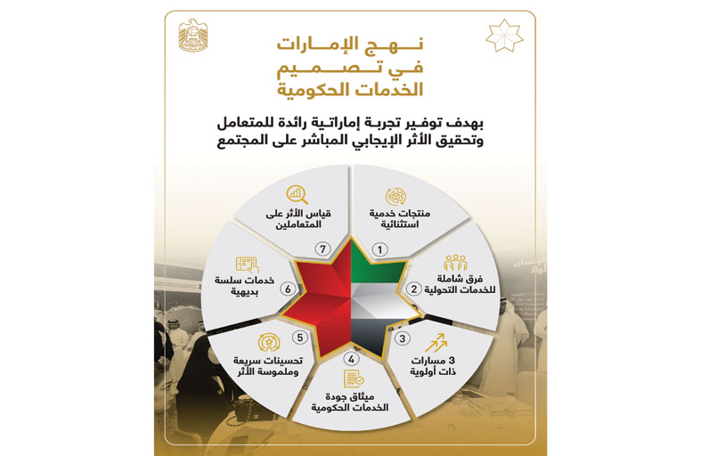 حكومة الإمارات تطوّر نهجاً جديداً في تصميم الخدمات الحكومية يرتكز على رؤى المتعاملين