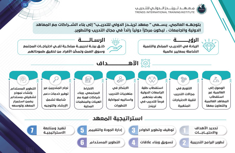 المجلس الاستشاري لـ(تريندز) يعتمد رؤية ورسالة واستراتيجية معهد تريندز الدولي للتدريب