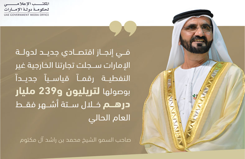 محمد بن راشد: تريليون و239 مليار درهم تجارتنا غير النفطية خلال ستة أشهر مسجلة رقما قياسيا جديدا 