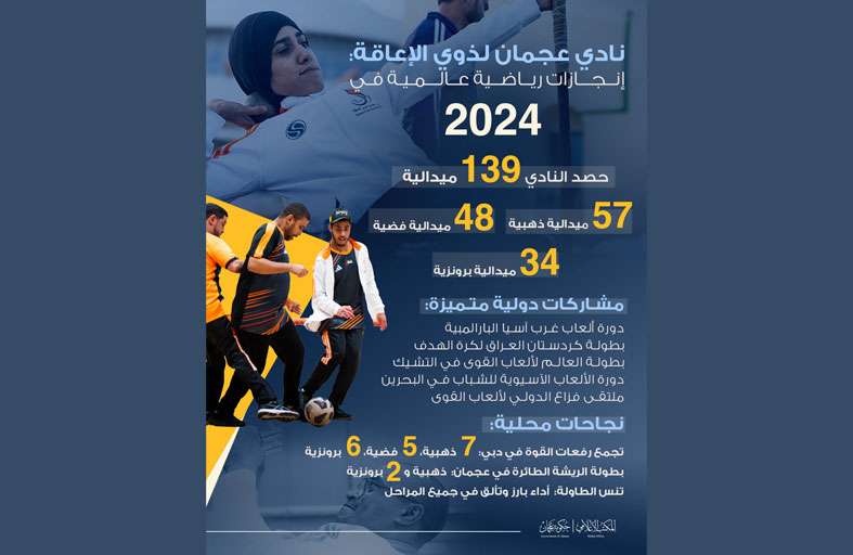 نادي عجمان لذوي الإعاقة يحتفي بتحقيق إنجازات رياضية في 2024