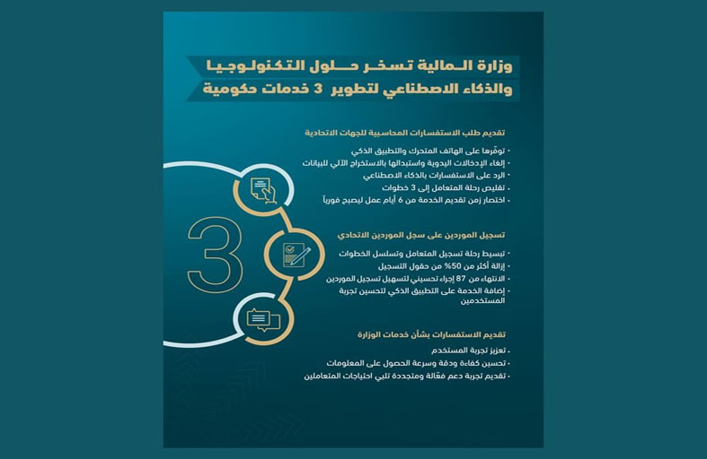 وزارة المالية تسخر حلول التكنولوجيا والذكاء الاصطناعي لتطوير 3 خدمات حكومية