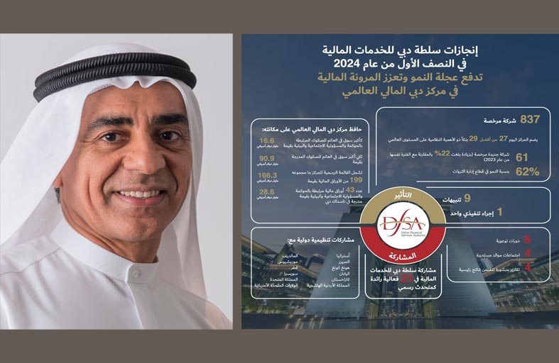 إنجازات سلطة دبي للخدمات المالية في النصف الأول من 2024 تدفع عجلة النمو وتعزز المرونة المالية في مركز دبي المالي العالمي  