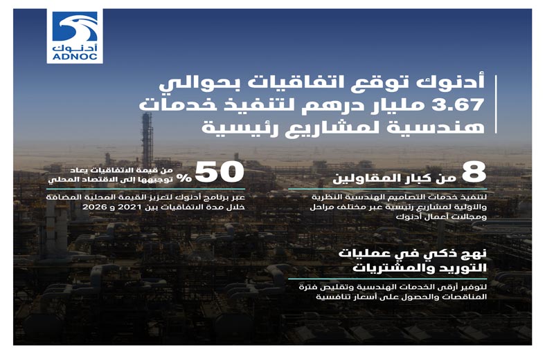 أدنوك توقع اتفاقيات بنحو مليار دولار لتنفيذ خدمات هندسية لمشاريع رئيسية