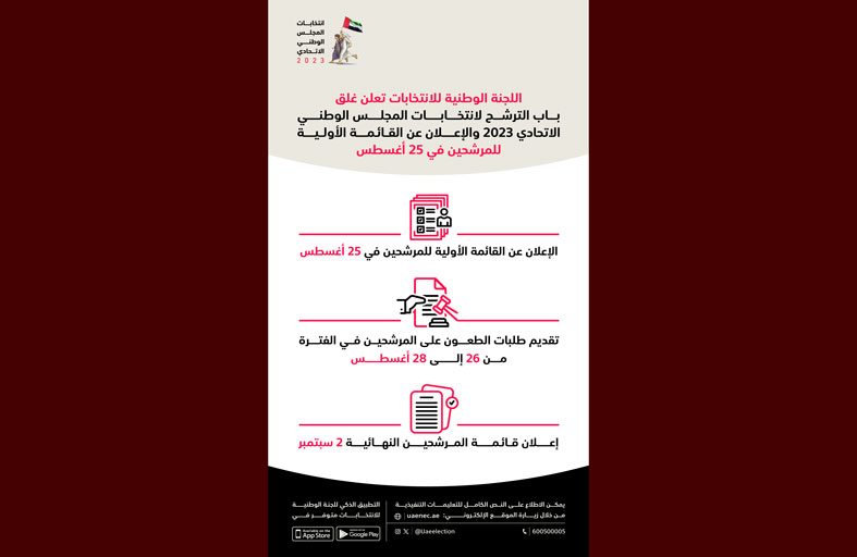 تقديم طلبات الطعون على المرشحين في الفترة من 26 إلى 28 أغسطس