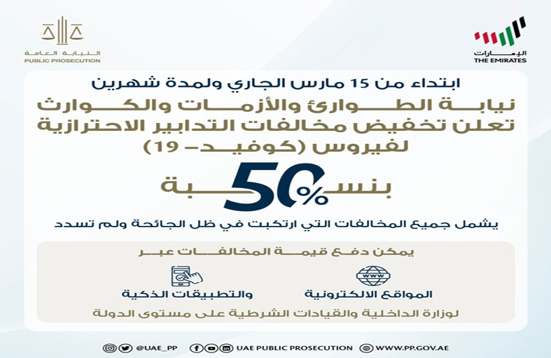 تخفيض مخالفات التدابير الاحترازية لفيروس (كوفيد- 19) بنسبة 50 % ولمدة شهرين