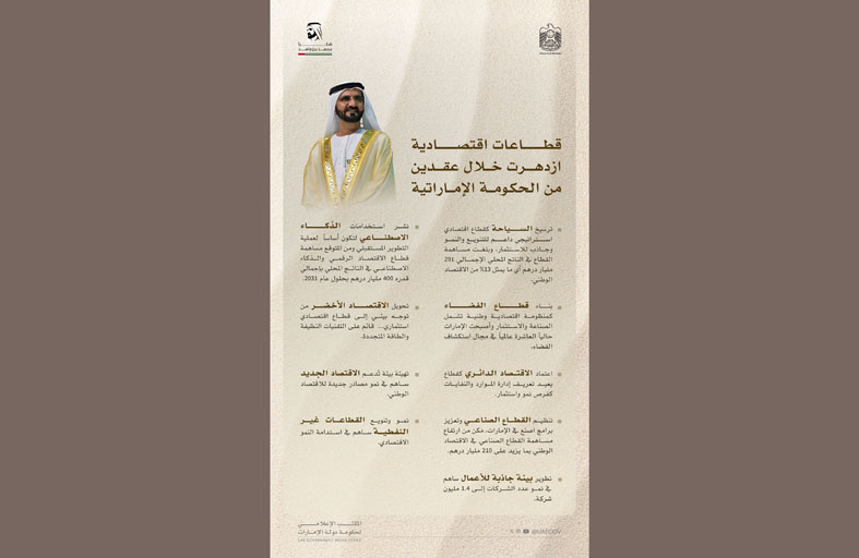 حكومة الإمارات بقيادة محمد بن راشد.... تقود اقتصاد الدولة إلى مستويات غير مسبوقة 
