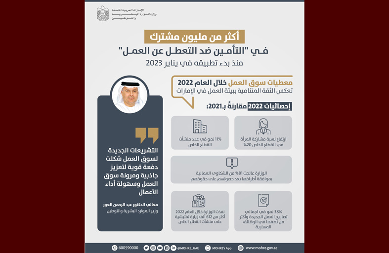 أكثر من مليون مشترك في التأمين ضد التعطل عن العمل منذ بدء تطبيقه يناير 2023