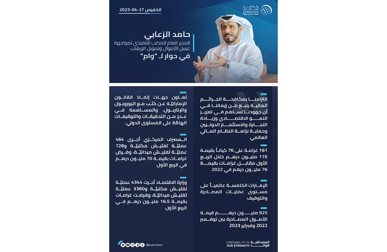 حامد الزعابي: إنجازات ضخمة للإمارات في ملف مواجهة غسل الأموال وتمويل الإرهاب