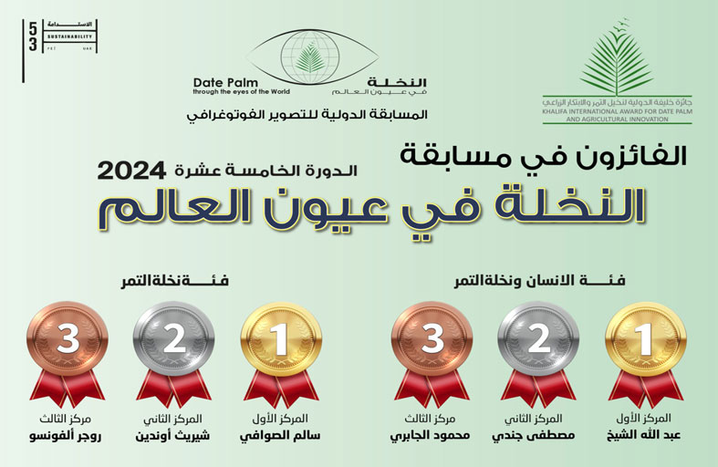 إعلان أسماء الفائزين في مسابقة «النخلة في عيون العالم» بدورتها الخامسة عشرة «2024»