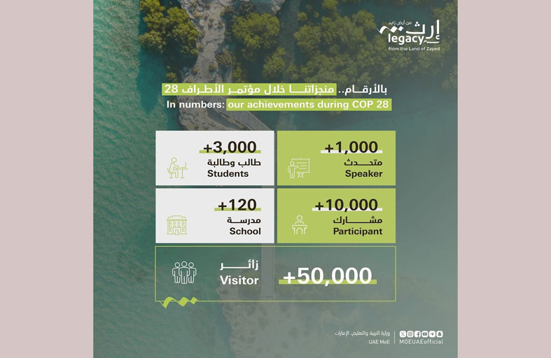 (إرث من أرض زايد) يضع التعليم الأخضر في صدارة نقاشات COP28 العالمية حول المناخ