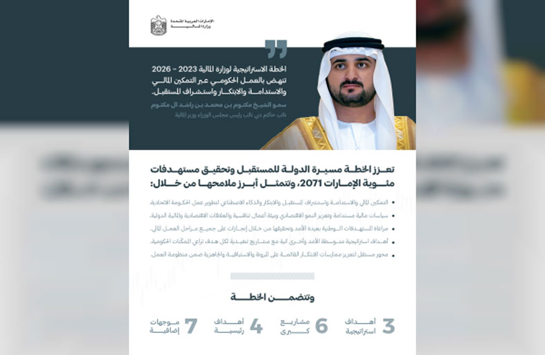 مكتوم بن محمد: الخطة الاستراتيجية لوزارة المالية 2023 – 2026 تنهض بالعمل الحكومي عبر التمكين المالي والاستدامة والابتكار واستشراف المستقبل 