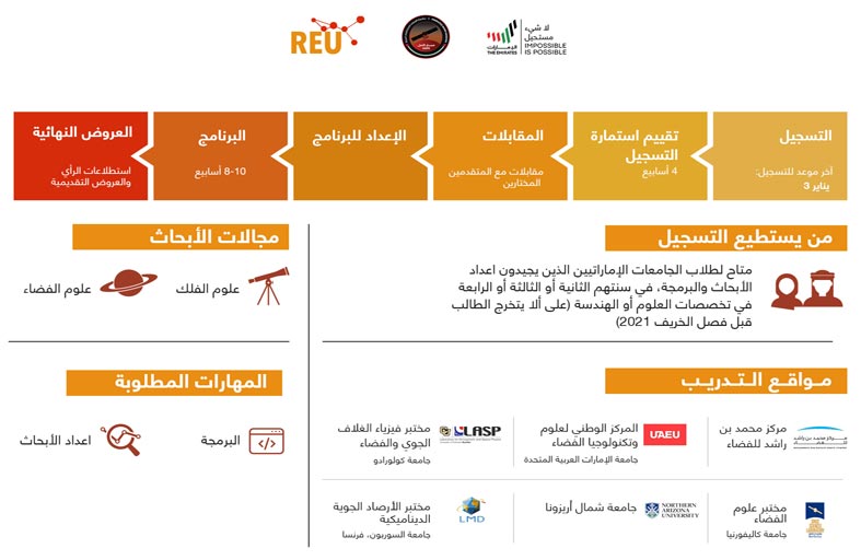 فتح باب التسجيل بالدورة السابعة من برنامج أبحاث علوم الفضاء للطلبة الجامعيين