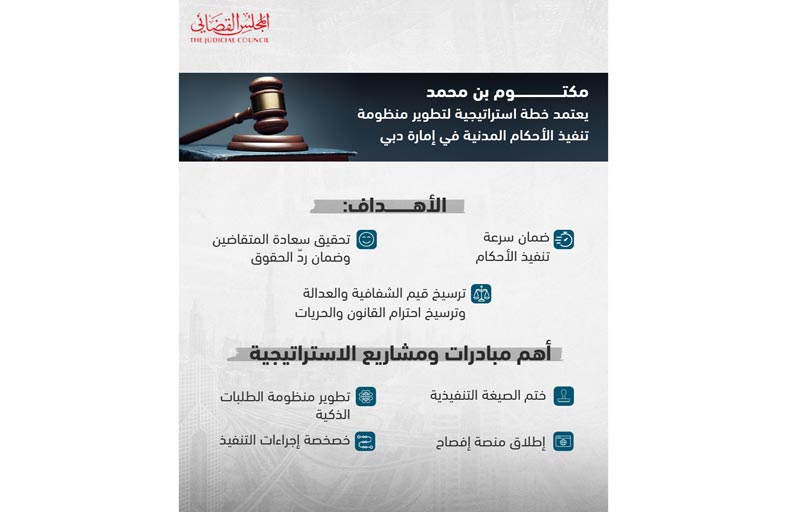 مكتوم بن محمد يعتمد الخطة الاستراتيجية لتطوير منظومة تنفيذ الأحكام والسندات المدنية في دبي