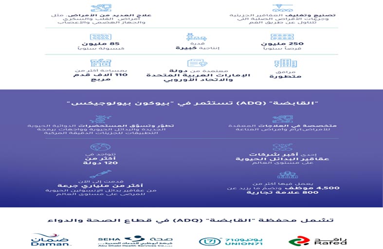 القابضة تستحوذ على فارماكس للأدوية وتستثمر في بيوكون بيولوجيكس