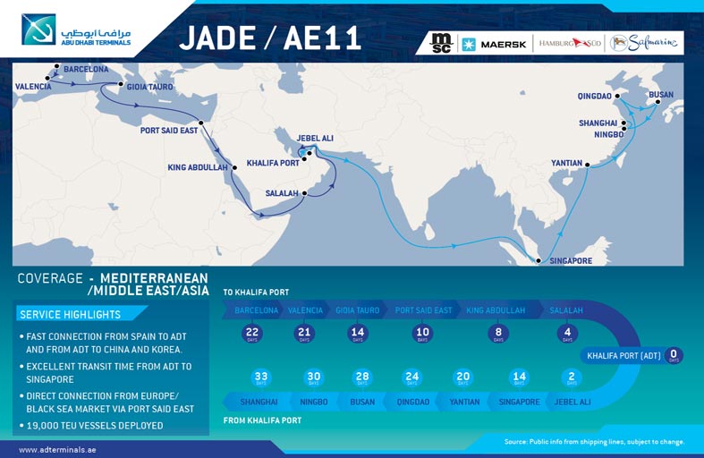 مرافئ أبوظبي تُحسّن شبكتها العالمية بإضافة خدمة شركة البحر المتوسط للشحن البحري وميرسك لاين «جايد»