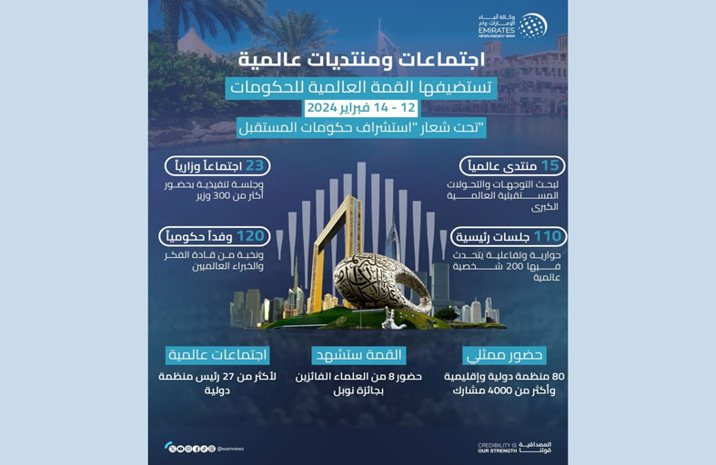 القمة العالمية للحكومات تستضيف 15 منتدى عالمياً لبحث التحولات المستقبلية الكبرى