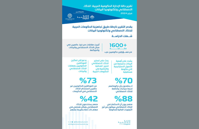 تقرير حالة الإدارة الحكومية العربية يقدم خارطة طريق للذكاء الاصطناعي وتحقيق ‏نقلة نوعية في مستقبل الإدارة الحكومية