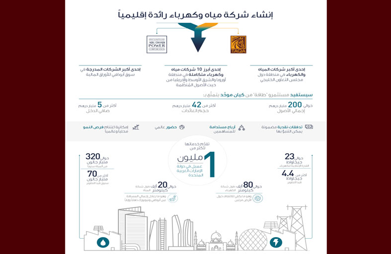 الصفقة تجعل من «طاقة» واحدة من أبرز 10 شركات مياه وكهرباء في منطقة أوروبا والشرق الأوسط وأفريقيا