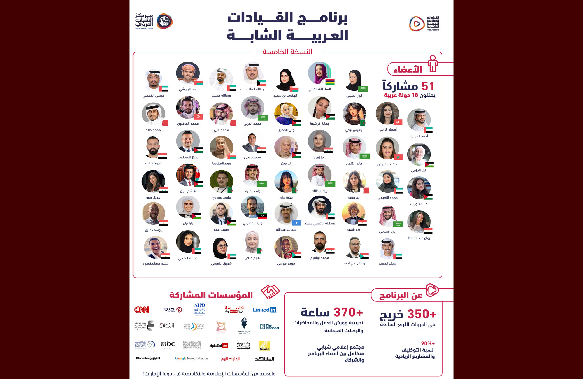 مركز الشباب العربي يطلق أعمال النسخة الخامسة من برنامج القيادات الإعلامية