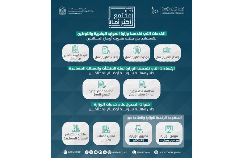 الموارد البشرية والتوطين توفر 4 خدمات لتسوية أوضاع المخالفين والإعفاء من غرامات إدارية خلال مهلة تسوية أوضاعهم