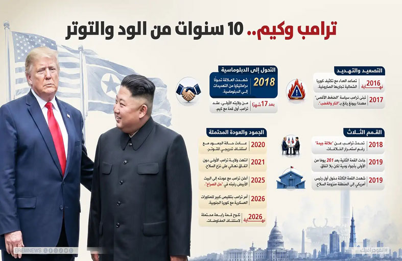 قبل اتساع الترسانة.. خطة أمريكية لكبح طموح كوريا الشمالية النووي