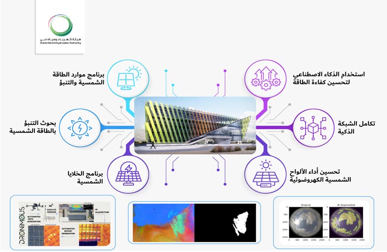 «ديوا» توظف الذكاء الاصطناعي وتعلّم الآلة لتحسين الكفاءة وخفض النفقات والانبعاثات الكربونية