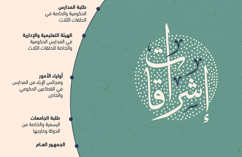 نهيان بن مبارك: إشراقات مهرجان عالمي نحرص على تتظيمه سنويا في أبوظبي، لغرس التسامح والتعايش والقيم السامية