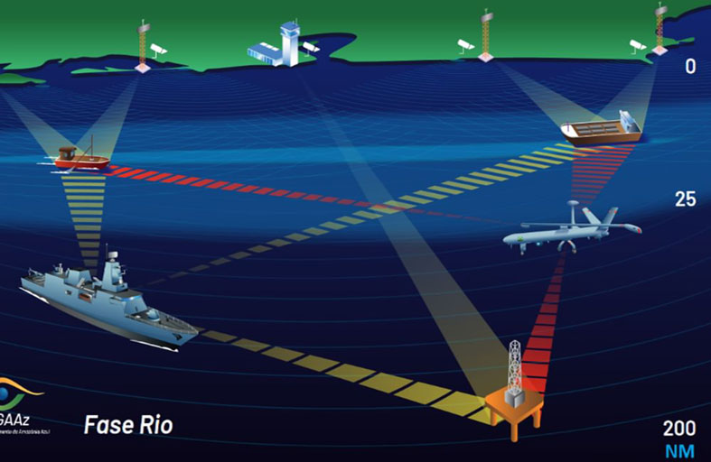 «سييات» تحصل على عقد لتوفير تكنولوجيا الاتصالات الآمنة لحماية البنية التحتية الساحلية في البرازيل