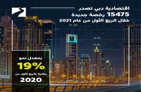اقتصادية دبي تصدر 15475 رخصة جديدة خلال الربع الأول من عام 2021