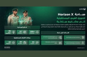 شرطة دبي تطلق  Horizon X  لاستكشاف الفرص المستقبلية في المجال الأمني