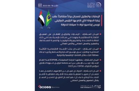 اتفق الجانبان على تعميق الشراكة  الاستراتيجية بين البلدين في مجالات رئيسية