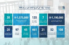 الشارقة : «رُوّاد» تمول 7 مشاريع جديدة وتدرب 461 رائد ورائدة أعمال خلال الربع الثالث