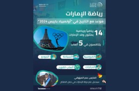 رياضة الإمارات .. موعد مع التاريخ في «أولمبياد باريس 2024»