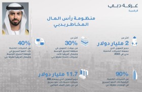 دبي مقر لأكثر من 40 % من الشركات  الناشئة في منطقة الشرق الأوسط وشمال أفريقيا