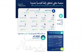 منصة  ملفي تربط مليار سجل طبي من 7 ملايين مريض في أبوظبي خلال 3 سنوات