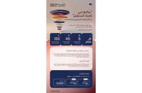 «برنامج دبي لخبراء المستقبل» يبدأ تلقي طلبات التسجيل في دورته السادسة