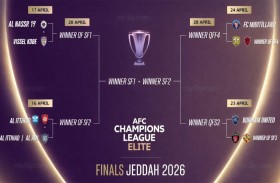 مواجهات قوية في ربع نهائي دوري أبطال آسيا للنخبة  