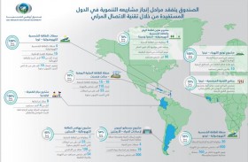 «أبوظبي للتنمية» يتفقد مراحل إنجاز العمل في 10 مشاريع تنموية