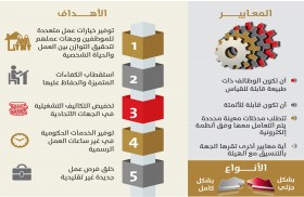 الاتحادية للموارد البشرية تعمم نظام العمل عن بعد في الحكومة الاتحادية 