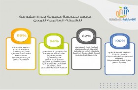 الشارقة للمدن المراعية للسن تسلط الضوء على مخرجات استراتيجياتها لـ 2021-2023