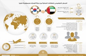 عبدالله بن زايد يبدأ غدا زيارة رسمية إلى كوريا الجنوبية