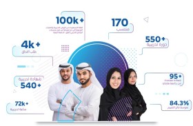 تدشين النسخة الـ 5 من برنامج «أطلق» بمشاركة الشباب للمرة الأولى