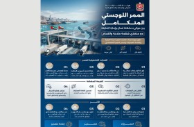 جمارك الشارقة تطلق ممرا لوجستيا متكاملا مع سلطنة عُمان وتدشّن أولى الشحنات إلى ميناء صحار