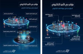 حمدان بن محمد يطلق مؤشر دبي للأمن الإلكتروني